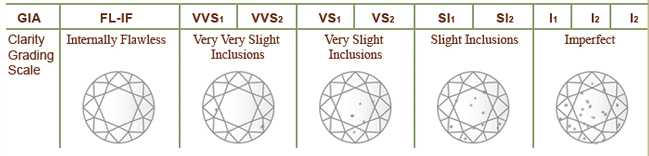 Criteri di inclusione