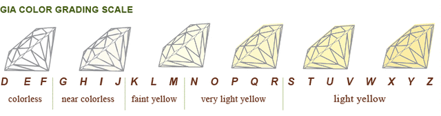 Il sistema di classificazione di colore